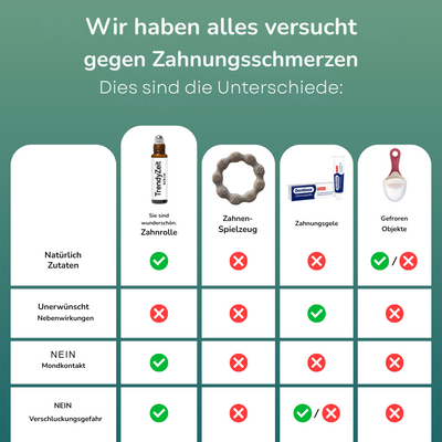 Moritz™ | Natürliche Zahnungshilfe für Säuglinge